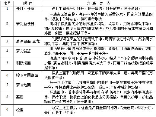 衞(wei)生(sheng)間清潔.JPG